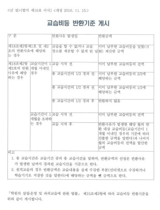 교습비 반환 기준