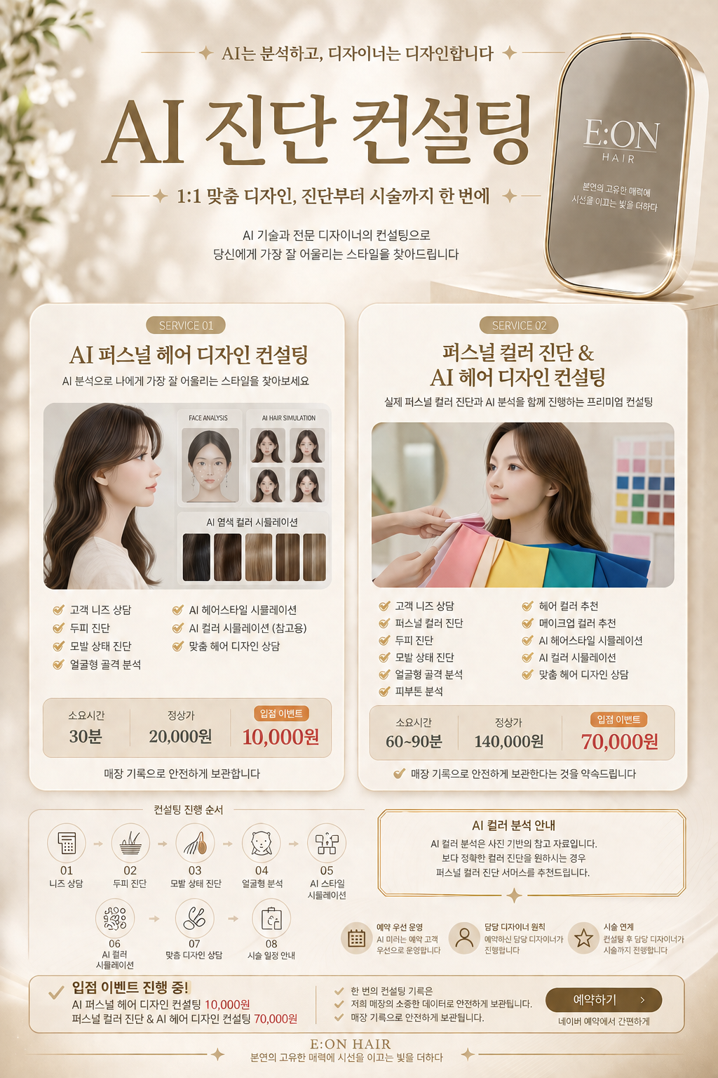 AI 진단 컨설팅
